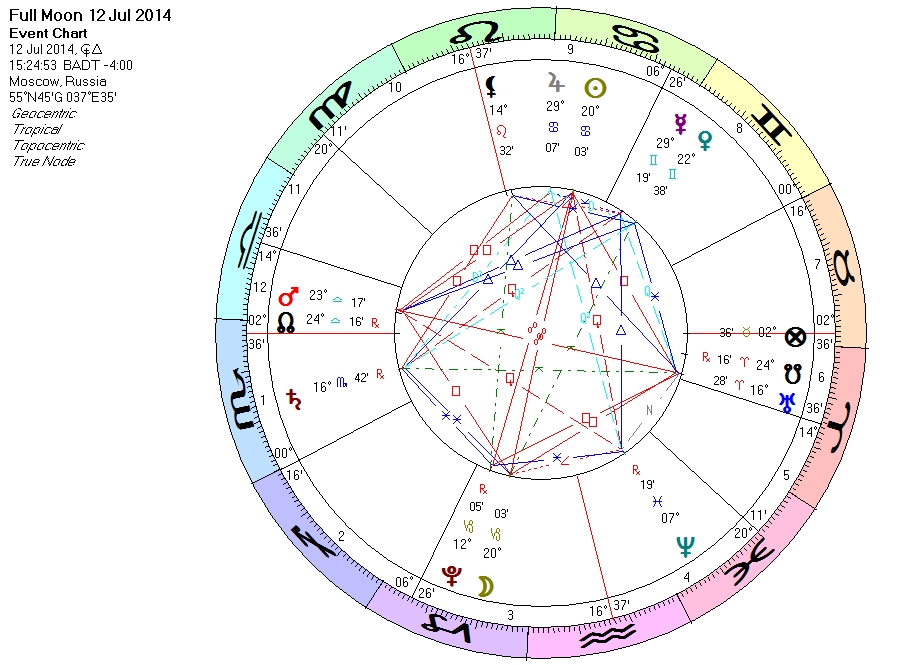 fullmoon_12.07.14_moscow