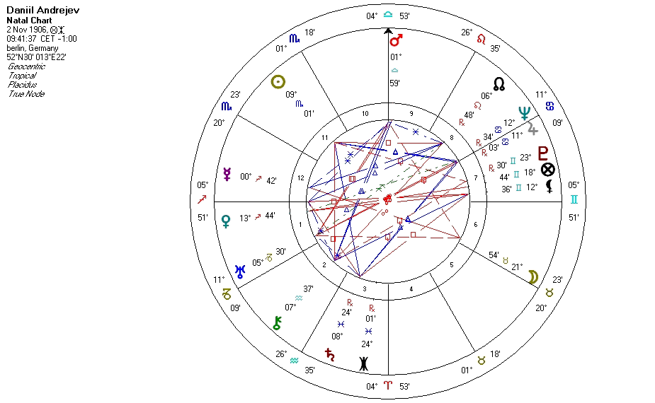 daniil_andreev_radix