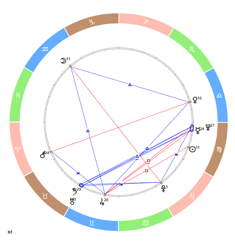 __wf_reserved_inherit