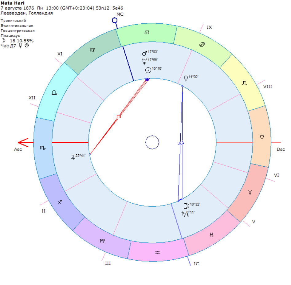 Изображение выглядит как текст, диаграмма, круг, снимок экранаСодержимое, созданное искусственным интеллектом, может быть неверным.