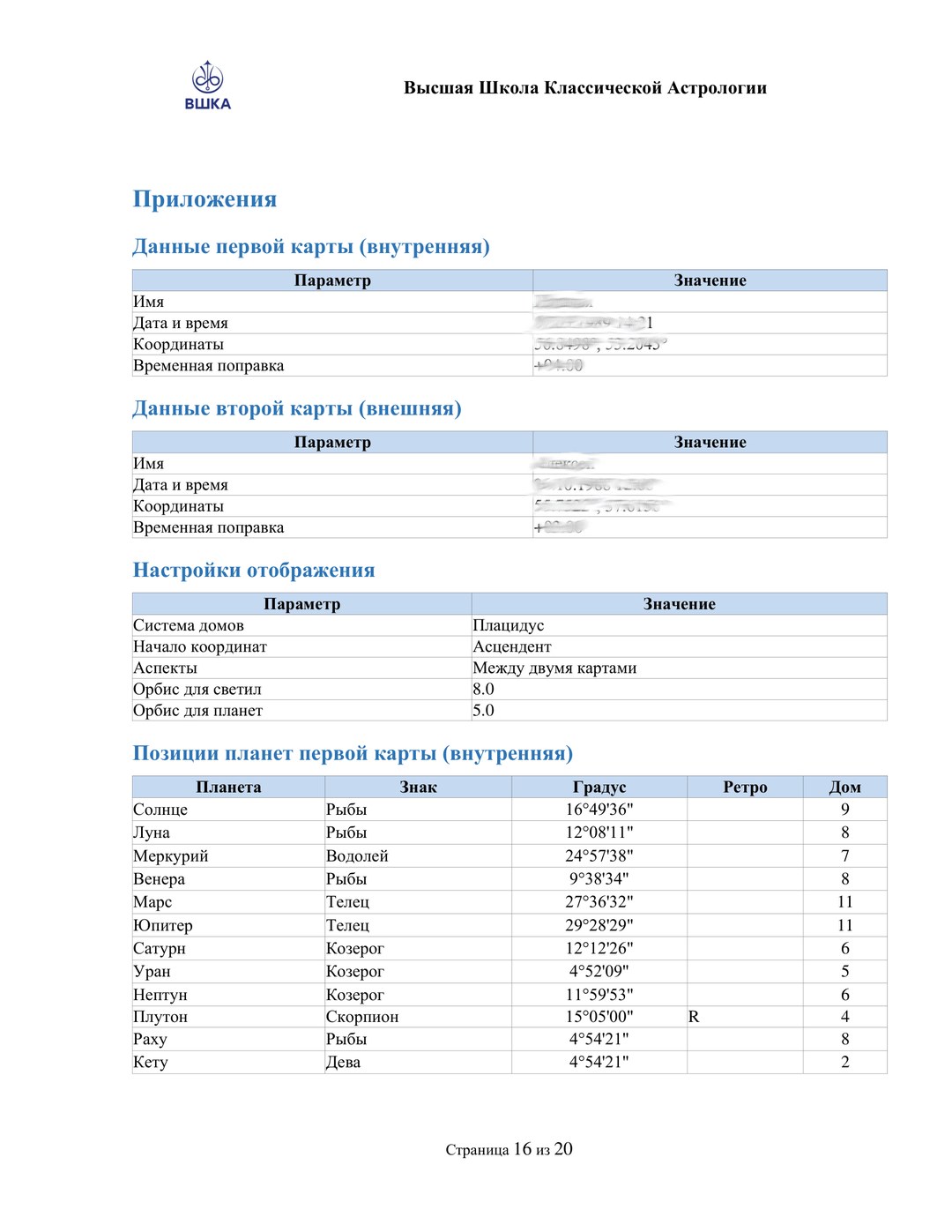 Гороскоп Совместимости — страница 9