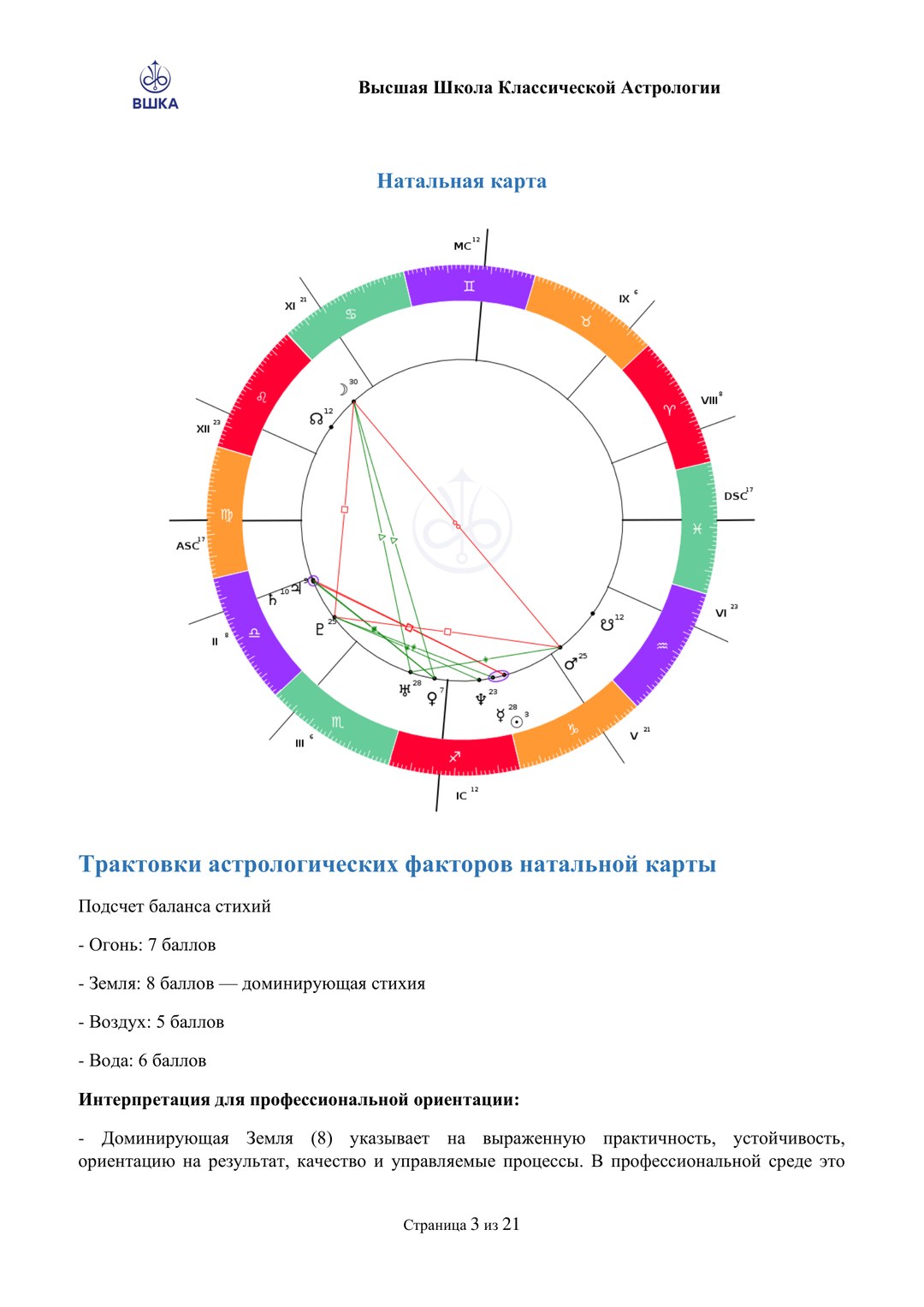 Гороскоп Профориентации — страница 4